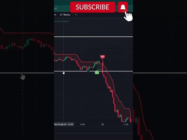 SuperTrend Filter 95% Signal |  Paid Strategy Free Now |