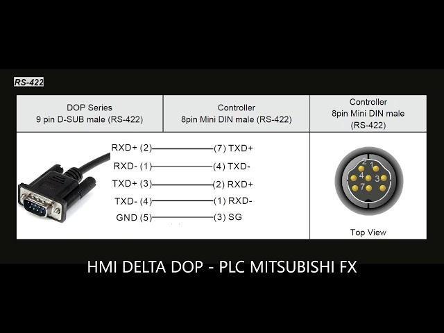 CABLE HMI DELTA DOP DOP B - PLC MITSUBISHI FX