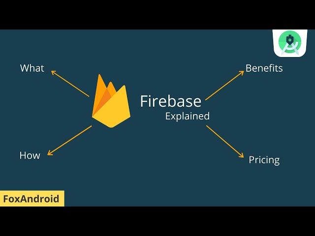 What is Firebase? || Introduction to Firebase || Firebase Tutorial for Beginners || FoxAndroid ||