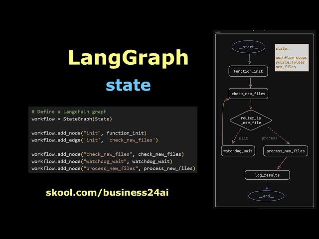 LangGraph state