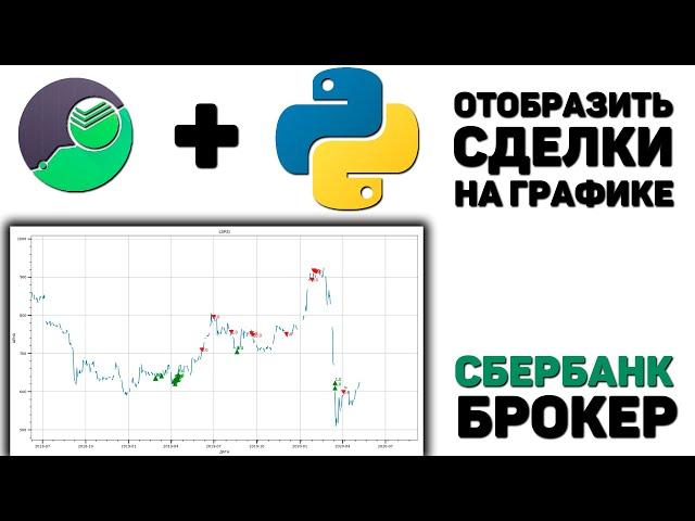 КАК ОТОБРАЗИТЬ СДЕЛКИ НА ГРАФИКЕ СБЕРБАНК ИНВЕСТОР? ОТОБРАЖЕНИЕ СДЕЛОК СБЕРБАНК ПРИ ПОМОЩИ PYTHON