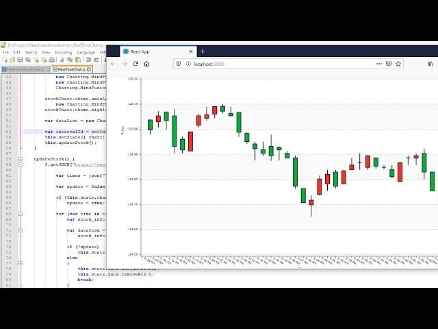 Real Time Chart in React with the JS Chart Library