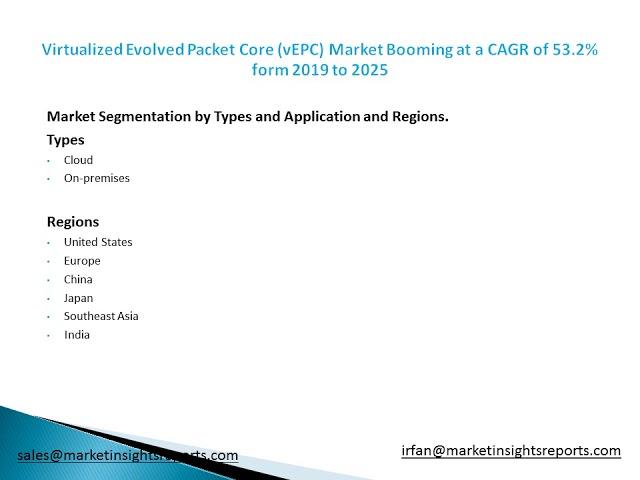 Virtualized Evolved Packet Core vEPC Market