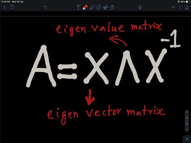 Linear algebra | Diagonalization