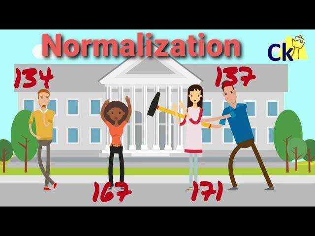 How Normalization Works. Scaling of CAT CET Scores for all slots are always Normalized using formula