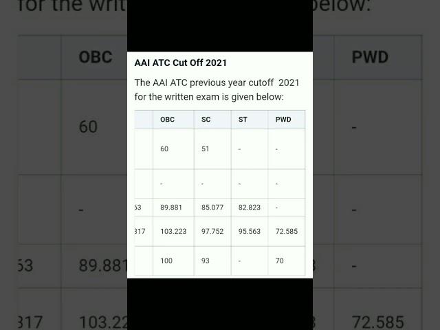 AAI ATC cut off | atc previous year cut off #aai #atc #aaiatc #aaiatccutoff #aaiatc2022