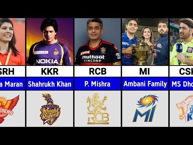 Founder/Owner of Different IPL Terms | IPL 2025 All Team Owners List