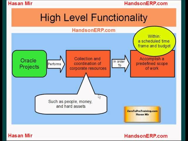 Oracle Projects Overview (Oracle E-Business Suite Applications R12)