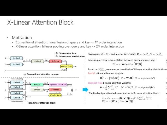 X-Linear Attention Networks for Image Captioning