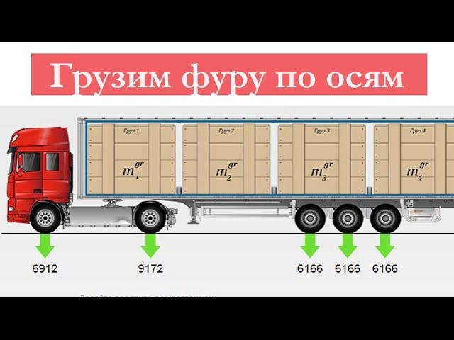 Развесовка груза по осям полуприцепа при автоперевозках или как правильно загрузить фуру