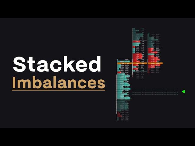 Tradingview Stacked Imbalances | Complete Guide