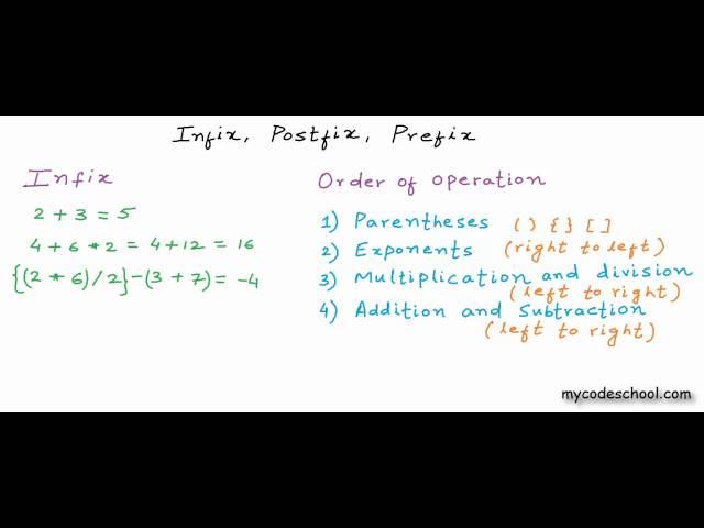 Infix, Prefix and Postfix