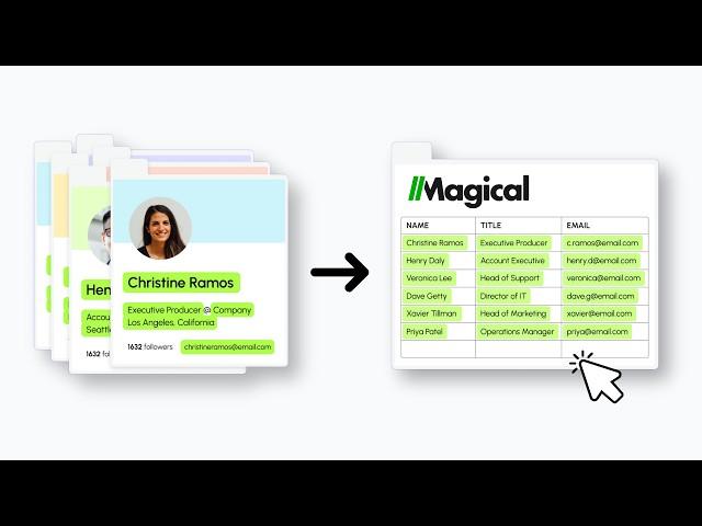  Magical: Best Chrome Extension for Automating Your Busywork