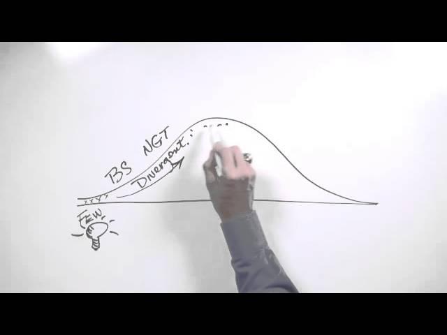 Whiteboard: Divergent & Convergent Thinking (Part 1)