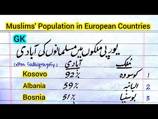 Muslims' Population in European Countries | Total population of Muslims in Europe | GK about Muslims