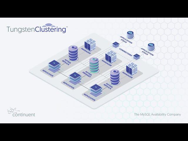 Automatic MySQL Database Failover with Tungsten Clustering