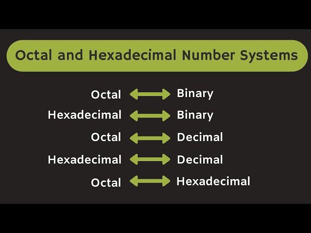 Octal and Hexadecimal Number System Explained