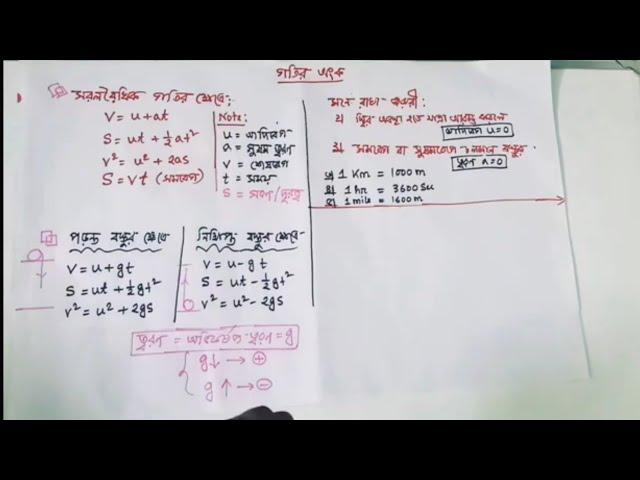 05. গতির গাণিতিক সমস্যাবলী_Maths of Motion_SSC Physics (Chapter 02_গতি)