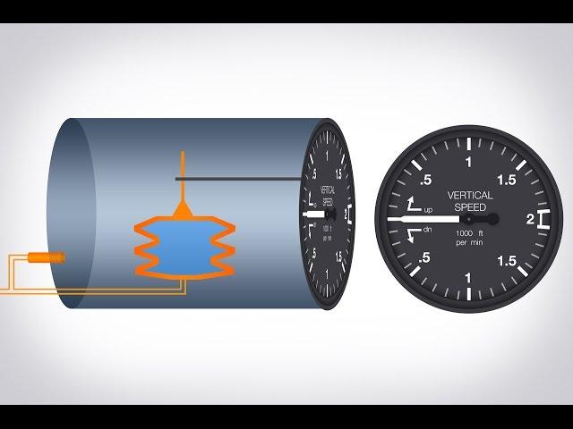 How Does A Vertical Speed Indicator Work?