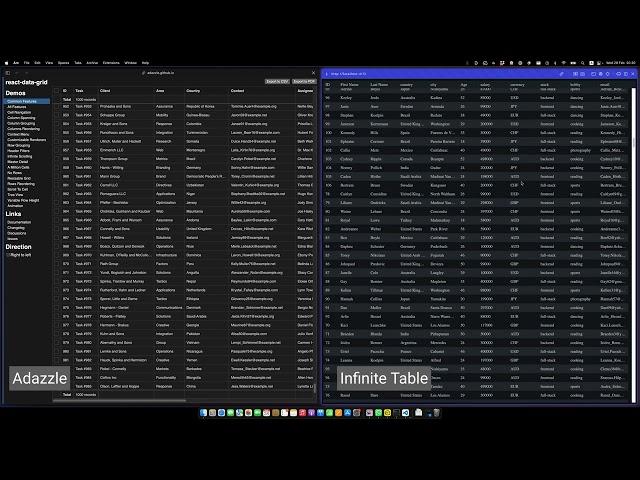 Infinite Table vs Adazzle React Data Grid