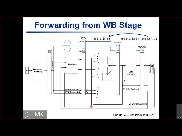 Lecture 26 - Forwarding