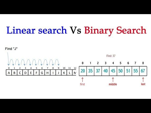 Linear search vs Binary search