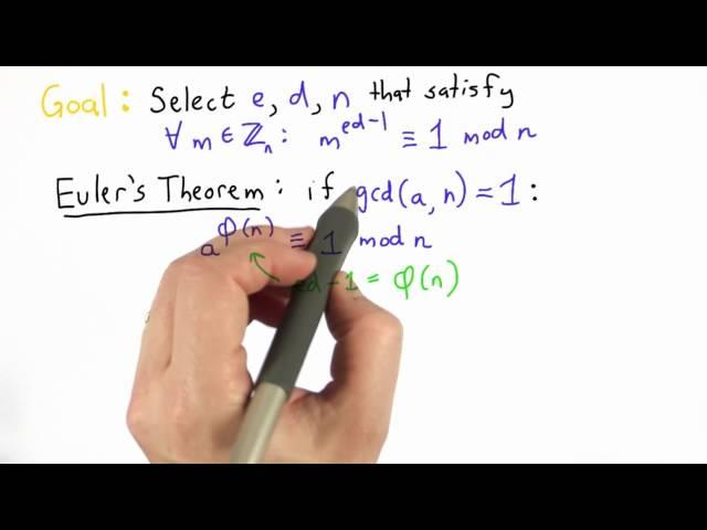 Eulers Theorem - Applied Cryptography