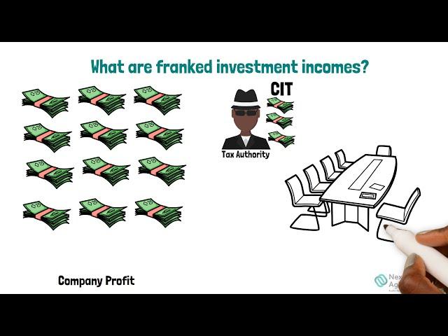 Withholding Tax Simplified