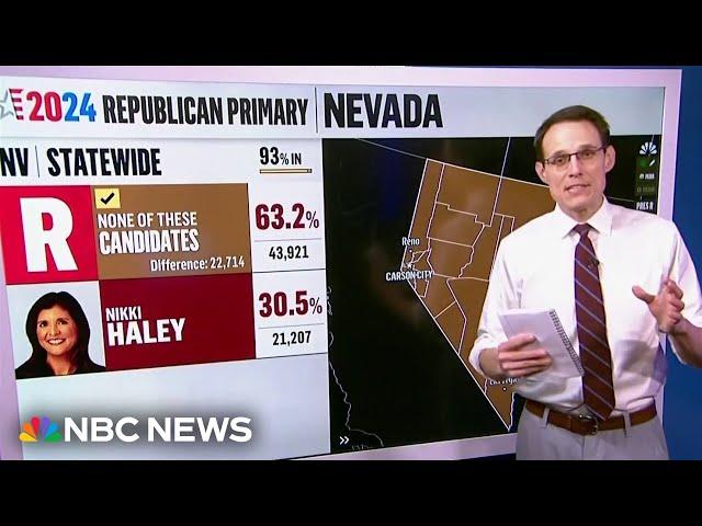 How Nikki Haley lost the Nevada GOP primary without competitors on the ballot