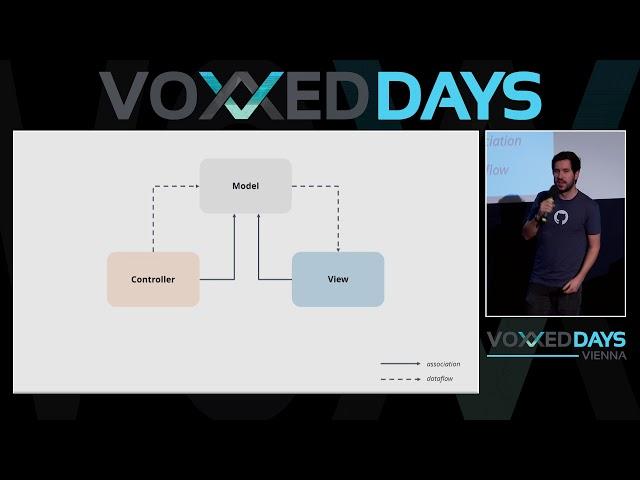 Flux: A modern way of doing MVC? by Leitner David and Thomas Eizinger