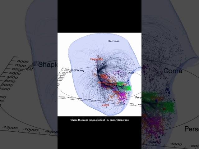 a mysterious galactic flow that is pulling the Milky Way somewhere