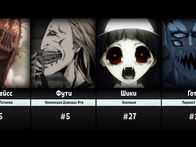 Creepy Anime Characters