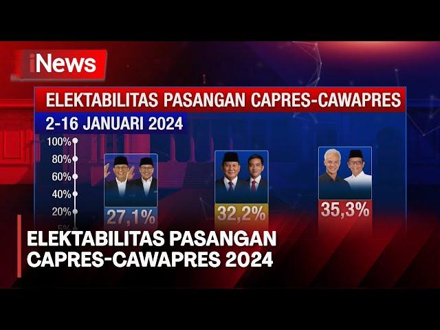 Elektabilitas Pasangan Capres-Cawapres 2024