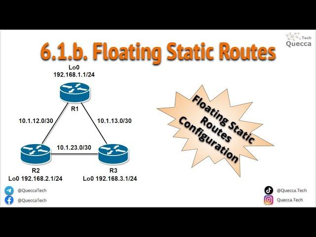 6.1.b. Routing - Floating Static Routes Configuration