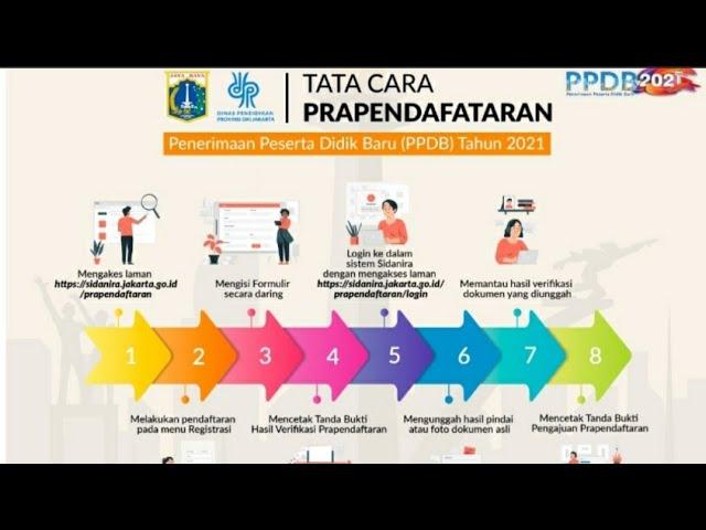 PPDB JAKARTA 2021 | DAFTAR PRA PENDAFTARAN SMA DAN SMP TAHUN 2021 DI SIDANIRA