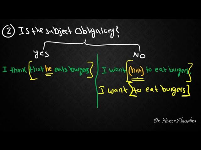 SYNTAX-22: Clauses (Finite & Non-Finite)