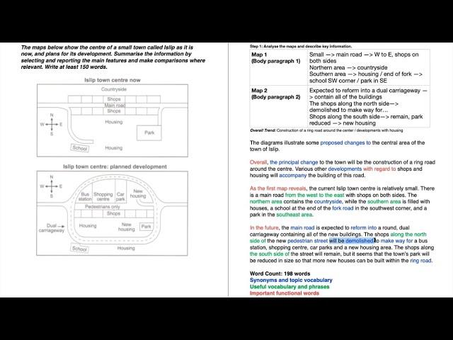 IELTS Academic Writing Task 1 - Maps