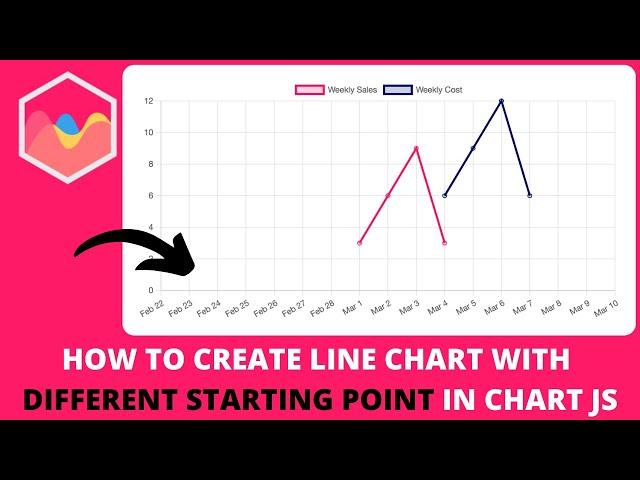 How to Create Line Chart With Different Starting Point in Chart JS