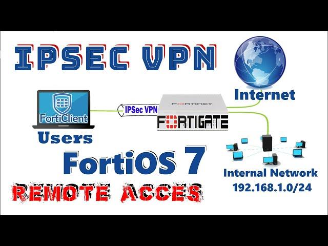 How to Configure IPsec VPN Remote Access on FortiGate Firewall FortiOS 7