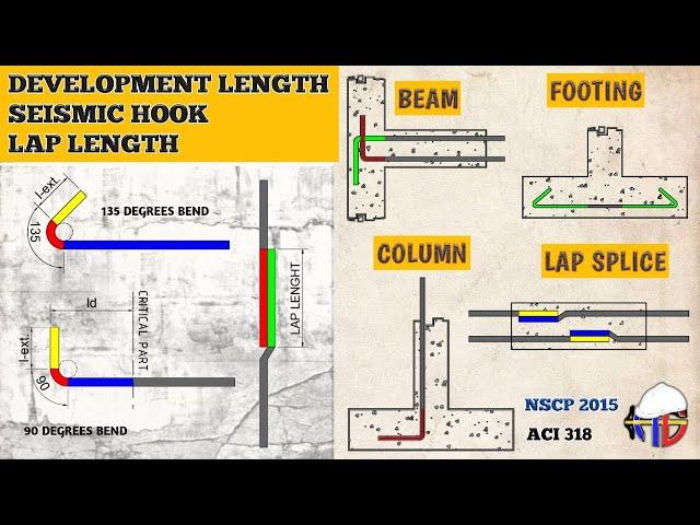 PAANO MAG COMPUTE NG DEVELOPMENT LENGTH, SEISMIC HOOK AT LAP LENGTH?