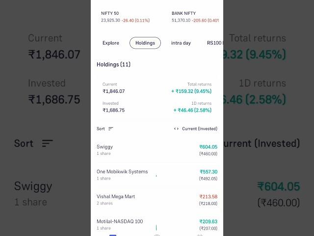 Grow 1st trade profit #stockmarket #trading