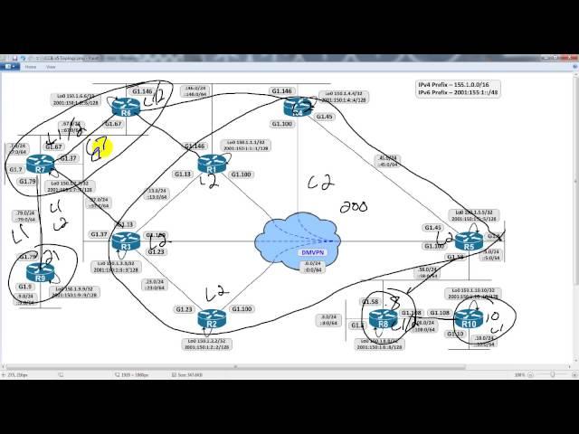 ISIS   Protocol Overview