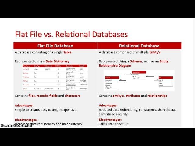 Flat File vs Relational Database Models