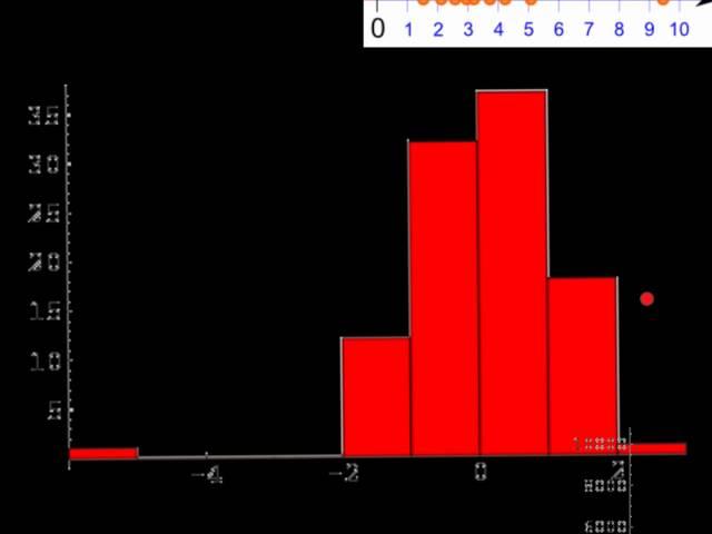 What is an Outlier?