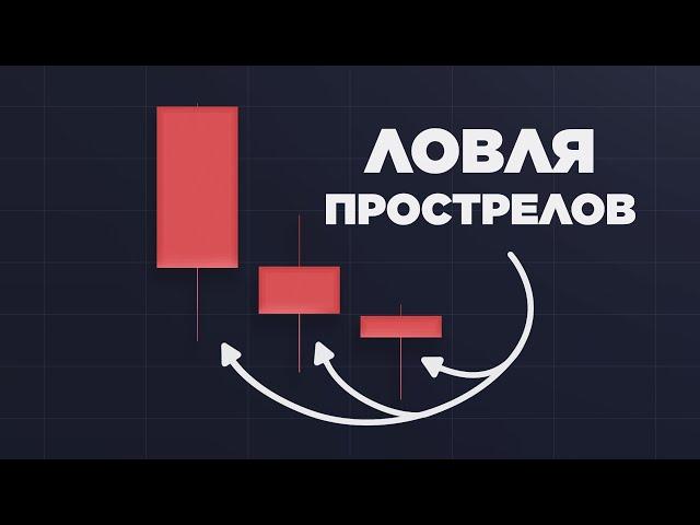 Разбор сделок: скальпинг TRX с MOONBOT