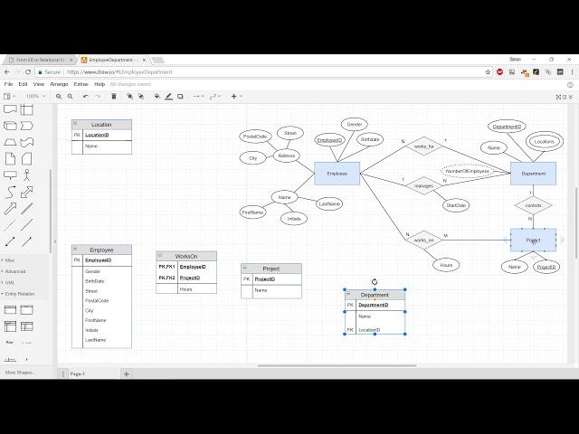 How to convert an ER diagram to the Relational Data Model