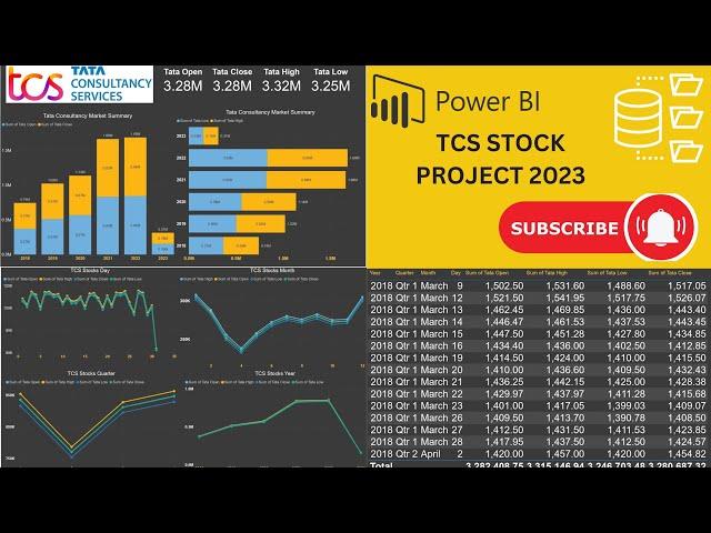 Power Bi TCS Stock Market Analysis Dashboard Project 2023