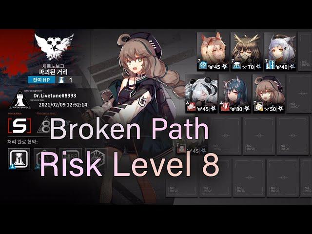 【Arknights】 【CC#2 Blade】 【Day 6】 Broken Path Risk Level 8 Daily Tips