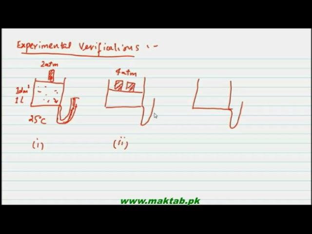 FSc Chemistry Book1, CH 3, LEC 2  Boyles Law