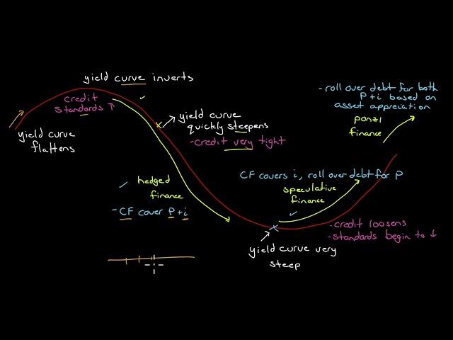 The Minsky Moment explained